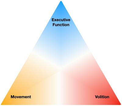 The blind men and the elephant: The case for a transdiagnostic approach to initiation